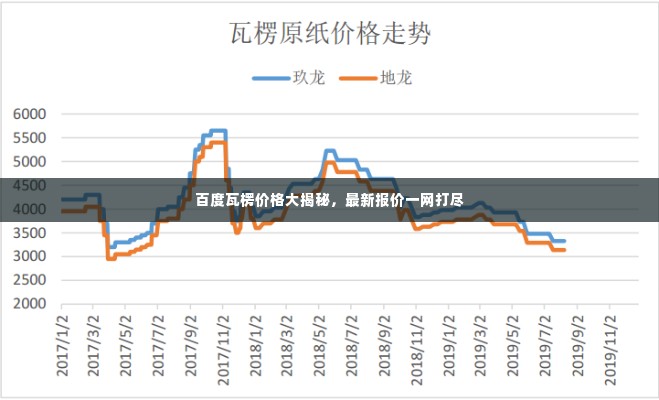 百度瓦楞价格大揭秘,最新报价一网打尽