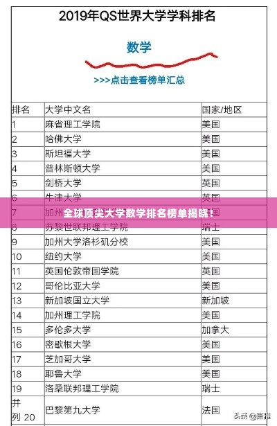 全球顶尖大学数学排名榜单揭晓!