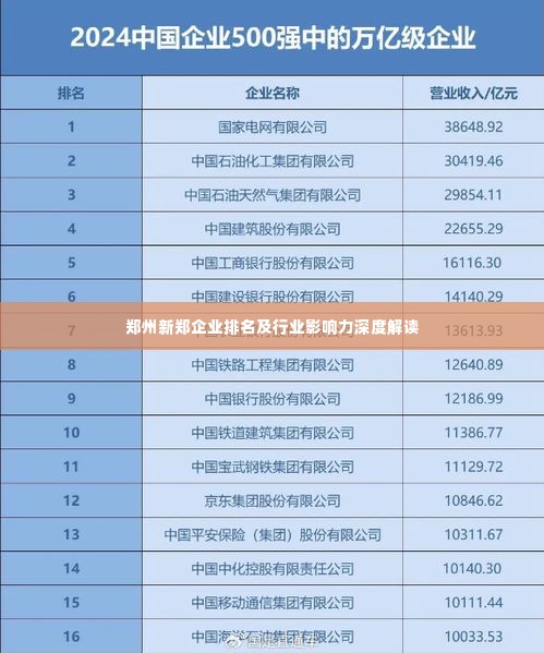 郑州新郑企业排名及行业影响力深度解读