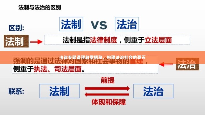 法律专题课程教案揭秘,构建法治社会的基石
