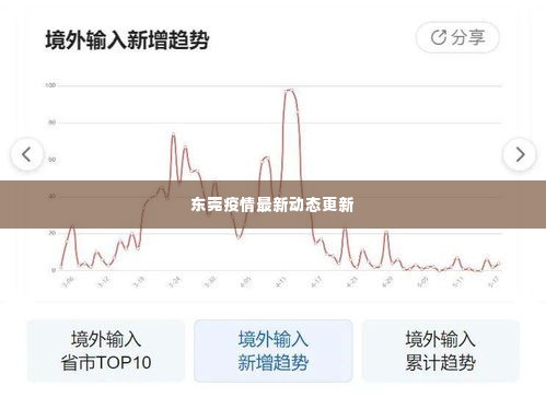 东莞疫情最新动态更新
