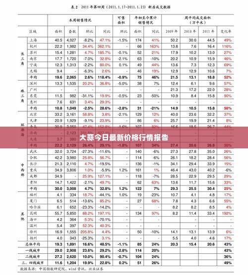 大蒜今日最新价格行情报告