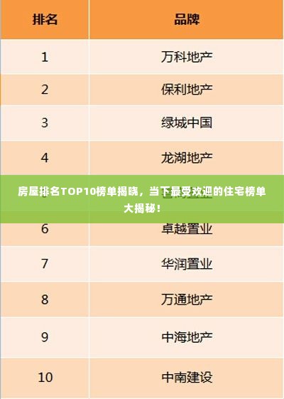 房屋排名TOP10榜单揭晓,当下最受欢迎的住宅榜单大揭秘!