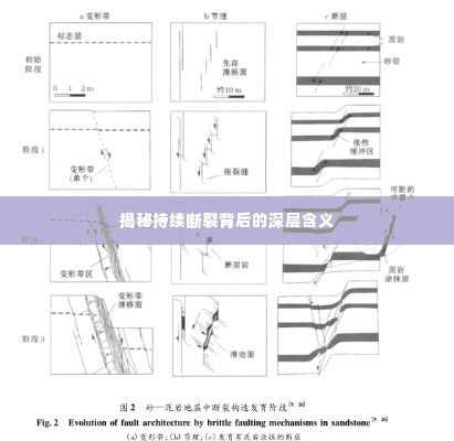 揭秘持续断裂背后的深层含义