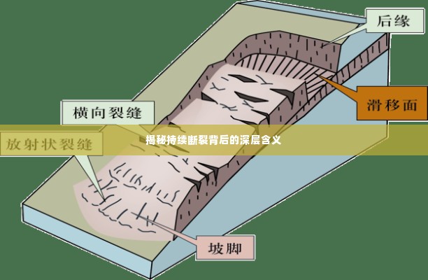 揭秘持续断裂背后的深层含义