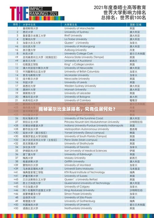 揭秘塞尔比全球排名,究竟位居何处?