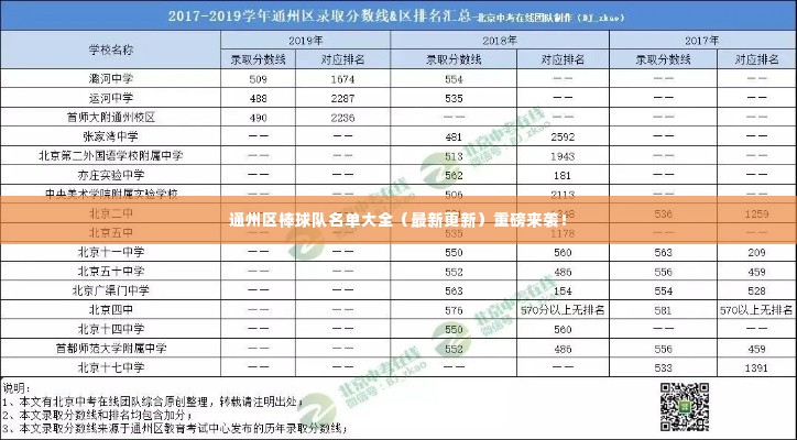 通州区棒球队名单大全（最新更新）重磅来袭！