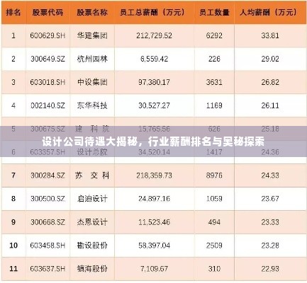 设计公司待遇大揭秘，行业薪酬排名与奥秘探索