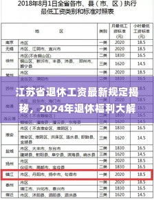 江苏省退休工资最新规定揭秘,2024年退休福利大解析