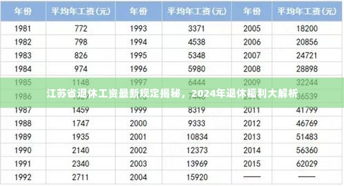 江苏省退休工资最新规定揭秘,2024年退休福利大解析