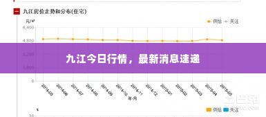 九江今日行情,最新消息速递