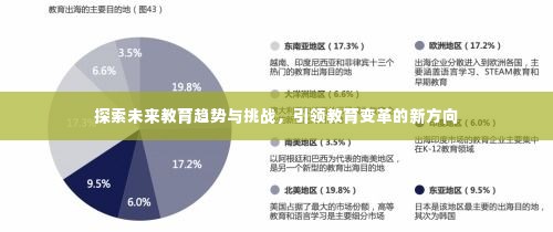 探索未来教育趋势与挑战,引领教育变革的新方向