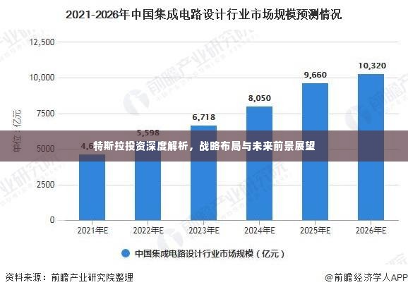 特斯拉投资深度解析,战略布局与未来前景展望