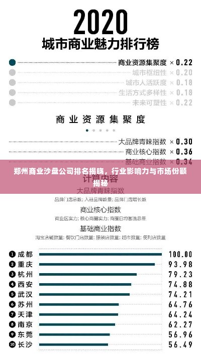 郑州商业沙盘公司排名揭晓,行业影响力与市场份额揭秘