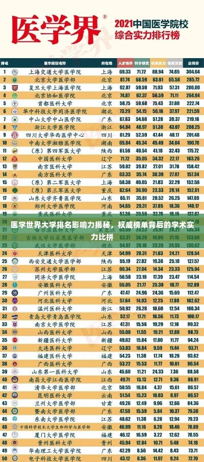 医学世界大学排名影响力揭秘，权威榜单背后的学术实力比拼