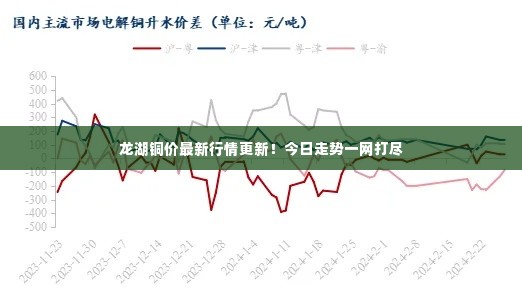 龙湖铜价最新行情更新!今日走势一网打尽