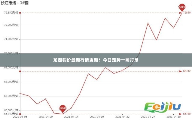 龙湖铜价最新行情更新!今日走势一网打尽