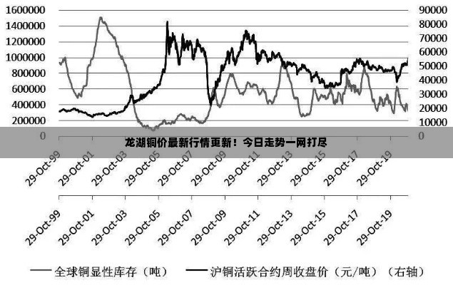 龙湖铜价最新行情更新!今日走势一网打尽