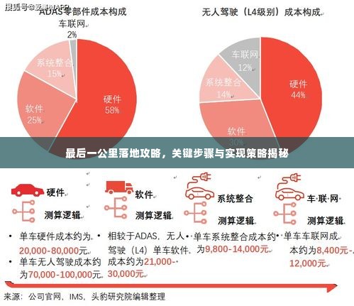 最后一公里落地攻略，关键步骤与实现策略揭秘
