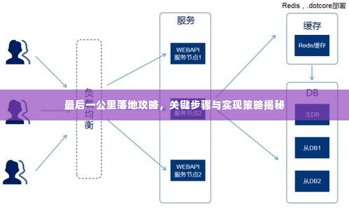 最后一公里落地攻略,关键步骤与实现策略揭秘