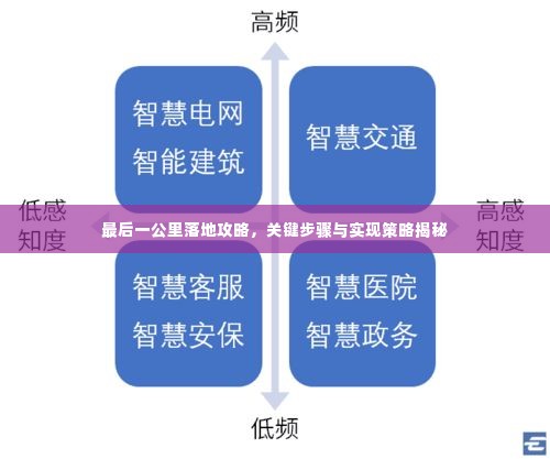最后一公里落地攻略,关键步骤与实现策略揭秘