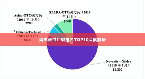 南瓜蛋白厂家排名TOP10深度解析