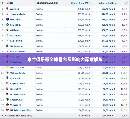米兰俱乐部全球排名及影响力深度解析
