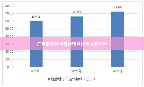 广东板条公司排行榜及行业深度分析