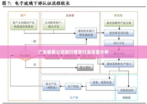 广东板条公司排行榜及行业深度分析