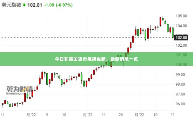 今日非美国货币走势更新,最新消息一览