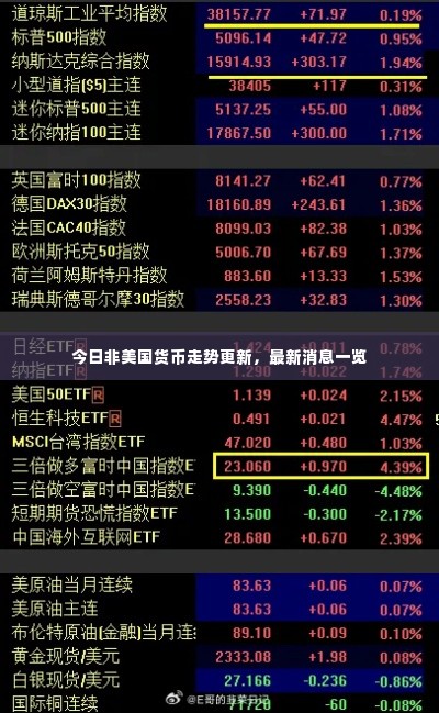 今日非美国货币走势更新,最新消息一览