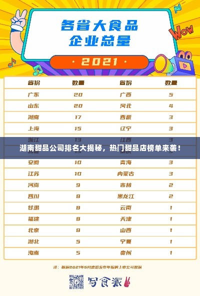 湖南甜品公司排名大揭秘,热门甜品店榜单来袭!