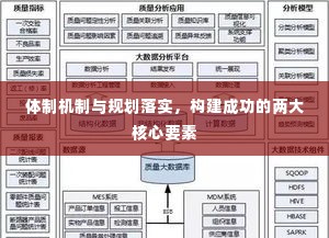体制机制与规划落实,构建成功的两大核心要素