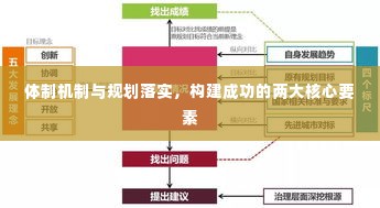体制机制与规划落实，构建成功的两大核心要素