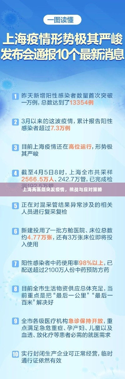 上海两医院突发疫情，挑战与应对策略