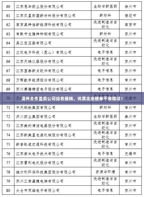 温州合作盖房公司排名揭晓,优质企业榜单不容错过!