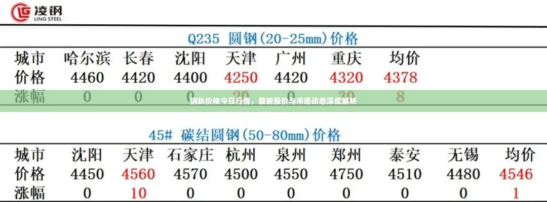 钢轨价格今日行情，最新报价与市场动态深度解析