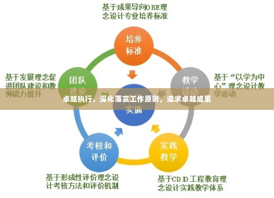 卓越执行,深化落实工作原则,追求卓越成果
