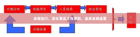 卓越执行,深化落实工作原则,追求卓越成果