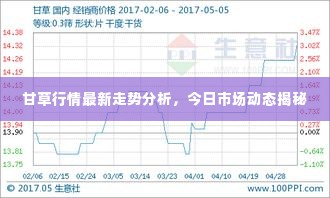 甘草行情最新走势分析,今日市场动态揭秘