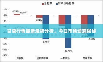甘草行情最新走势分析,今日市场动态揭秘