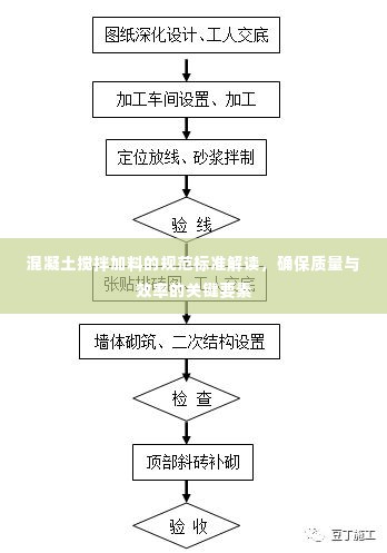 混凝土搅拌加料的规范标准解读,确保质量与效率的关键要素
