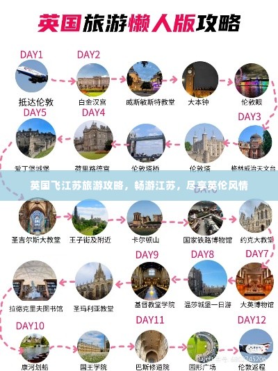 英国飞江苏旅游攻略,畅游江苏,尽享英伦风情