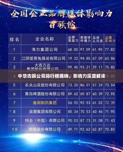 中华古籍公司排行榜揭晓,影响力深度解读