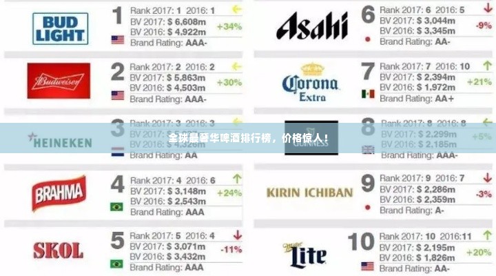 全球最奢华啤酒排行榜，价格惊人！
