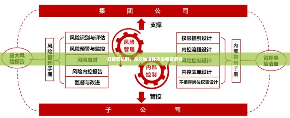 红袖套机制,高效治理体系的秘密武器