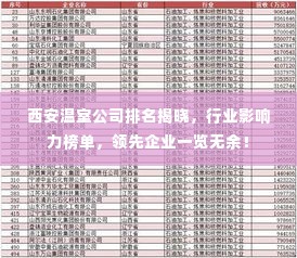 西安温室公司排名揭晓，行业影响力榜单，领先企业一览无余！