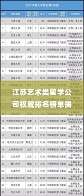 江苏艺术类留学公司权威排名榜单揭晓!