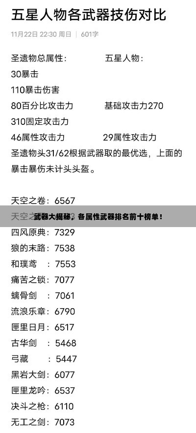武器大揭秘,各属性武器排名前十榜单!