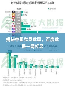 揭秘中国党员数量,百度数据一网打尽